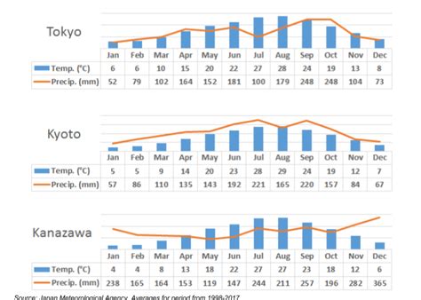 日本6月天氣如何 豐貴雙全